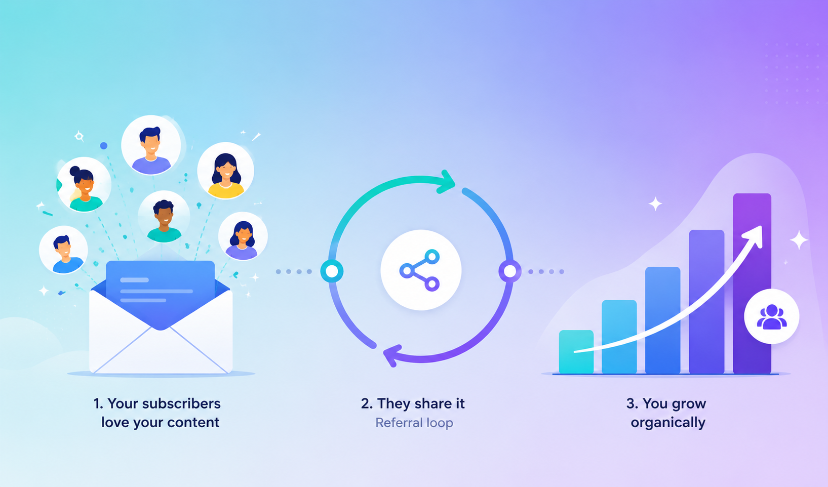 Email list growth without ads infographic showing referral-based subscriber acquisition, lead magnet conversion, and organic audience building strategies for 2026