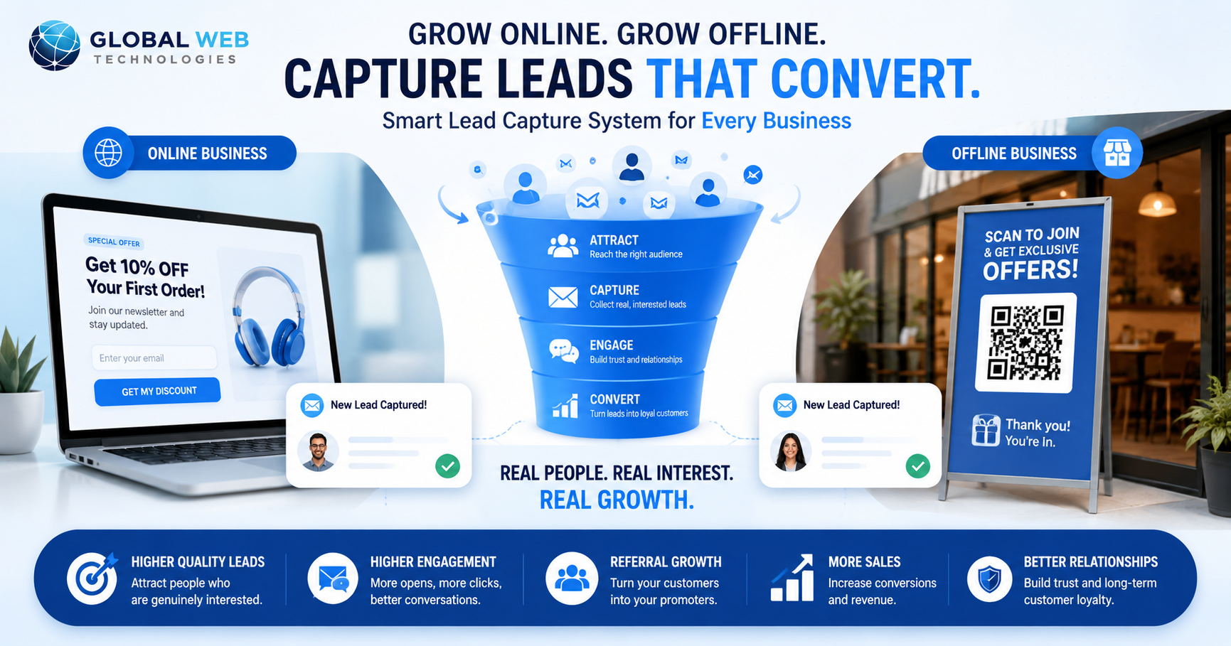 Smart lead capture system for online and offline businesses showing high-converting customer engagement and referral growth by Global Web Technologies